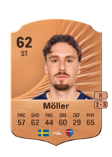 Nikolaj Möller 62