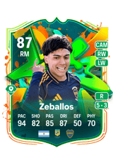 Zeballos 87