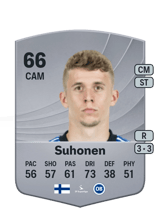 Suhonen 66