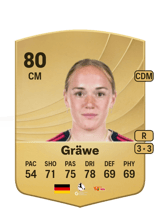 Gräwe 80