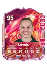 Levels 95