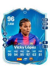 Vicky López 96