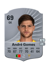 André Gomes 69