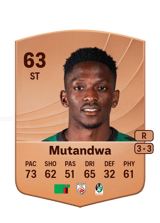Mutandwa 63