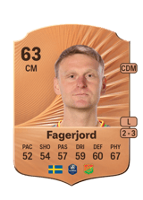Fagerjord 63