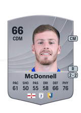 McDonnell 66
