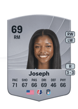 Joseph 69