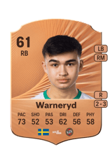 Alexander Warneryd 61