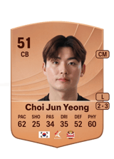 Choi Jun Yeong 51