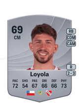 Loyola 69