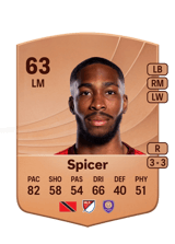 Spicer 62