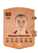 Amaia Iribarren 60