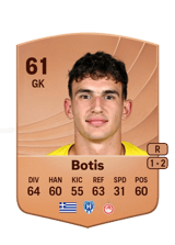 Botis 61