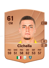 Cichella 61
