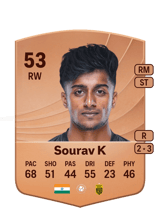 Sourav K 53