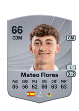 Mateo Flores 66