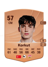 Korkut 57