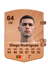 Diego Rodrigues 64