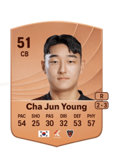 Cha Jun Young 51