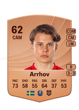 Arrhov 62