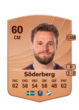 Söderberg 60