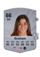 Graham 66