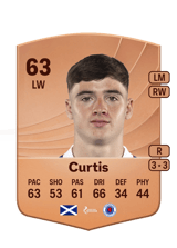 Curtis 63