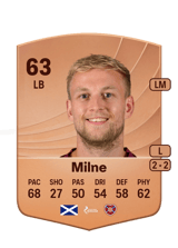 Milne 63