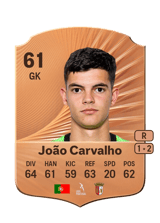 João Carvalho 61