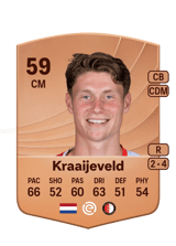 Kraaijeveld 59