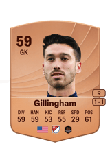 Gillingham 59