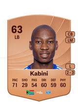 Kabini 63