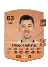 Diogo Batista 63