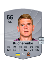 Kucherenko 66