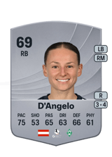 D'Angelo 69