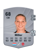 Miller 68