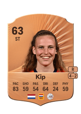 Kip 63