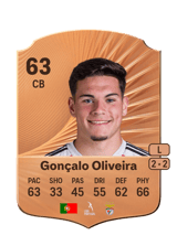 Gonçalo Oliveira 63