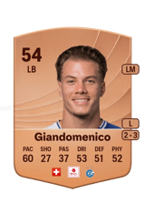 Giandomenico 54