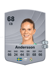 Andersson 68