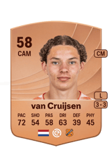 van Cruijsen 58
