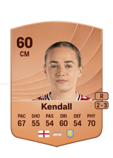 Kendall 60