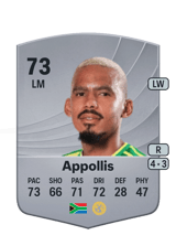 Appollis 73