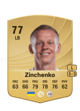 Zinchenko 77