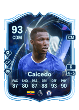 Caicedo 93