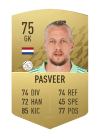 Remko Pasveer Common 75 OVR