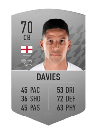 Curtis Davies Common 70 OVR