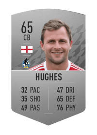 Mark Hughes Common 65 OVR