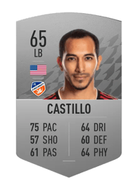 Edgar Castillo Common 65 OVR