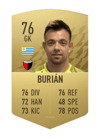 Leonardo Burián Common 76 OVR